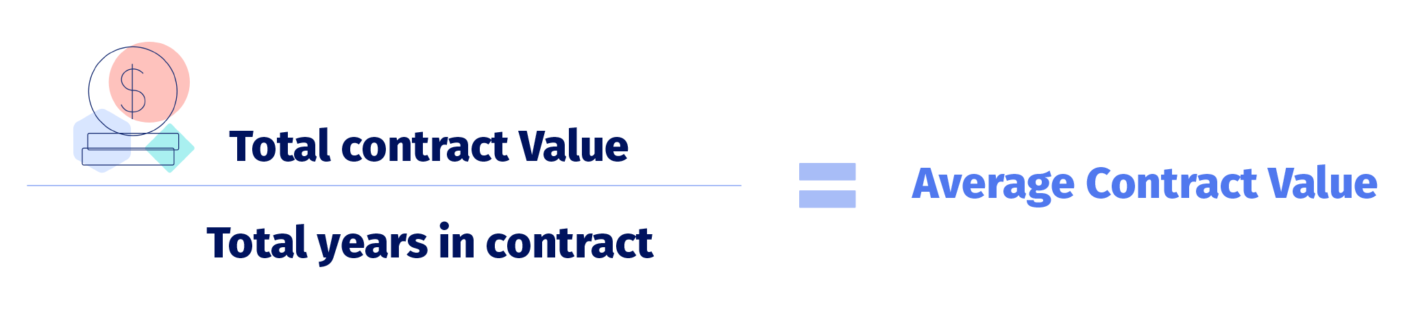 Average Contract Value