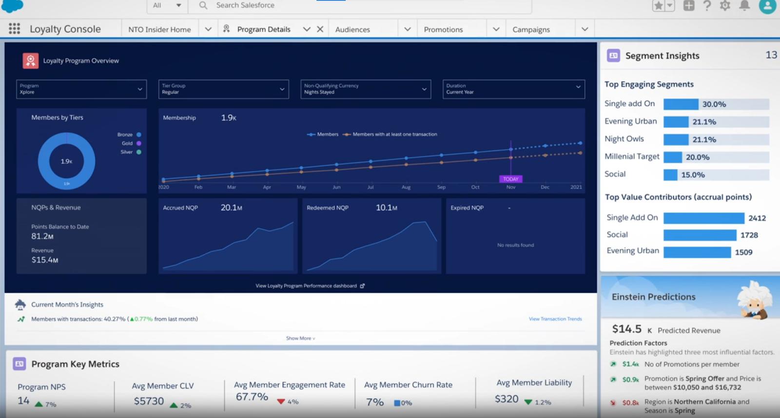 Loyalty console showing important customer retention metrics