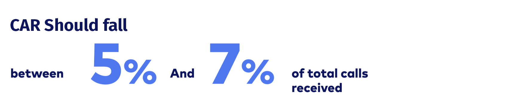 Call Abandonment Rate