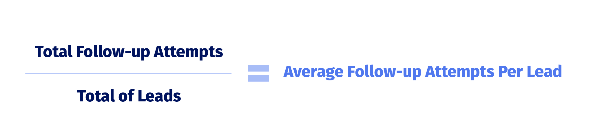 Average Follow-up Attempts Per Lead