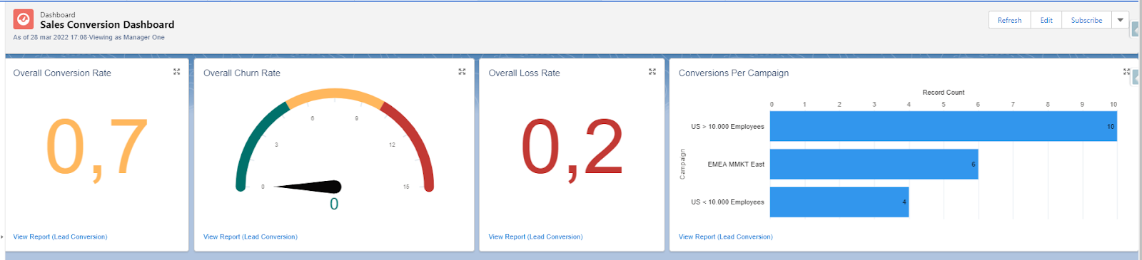 Sales Conversion Dashboard