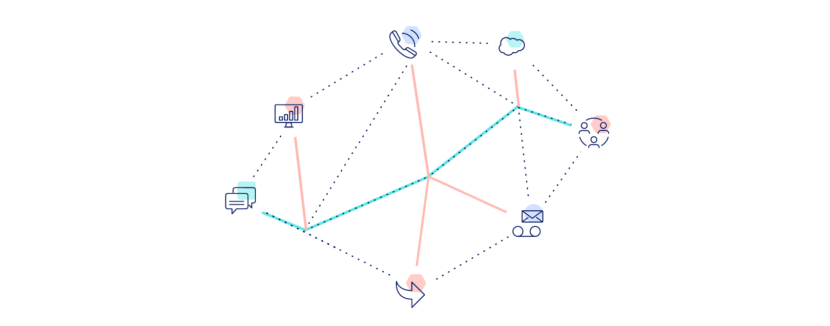 Collaboration Features