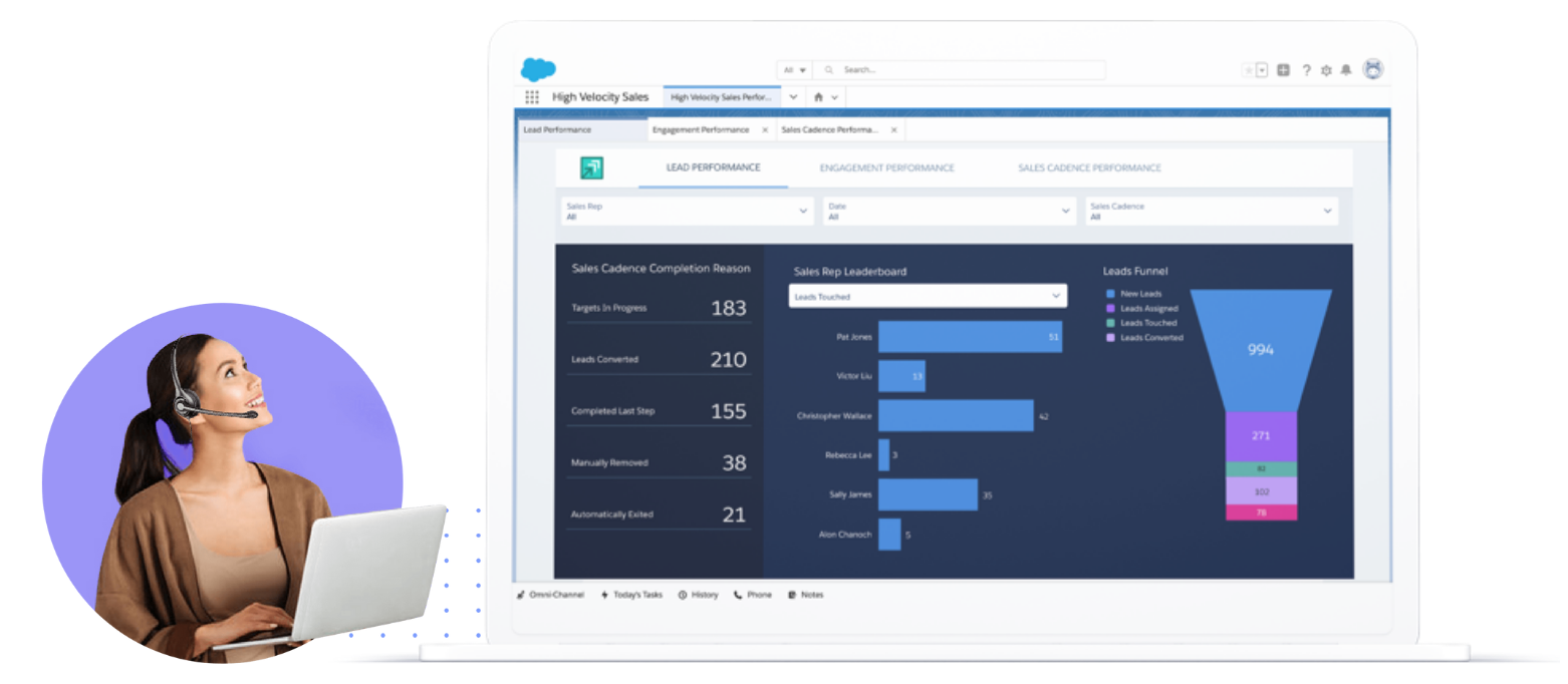 High Velocity Sales  full analytical suite