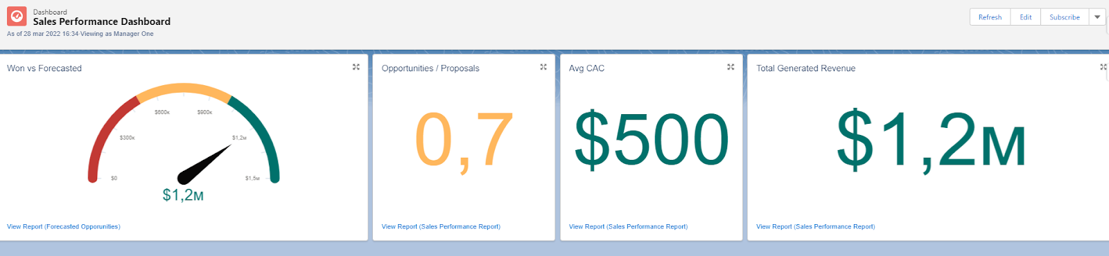 Sales Performance Dashboard