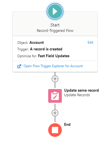 Fast field updates
