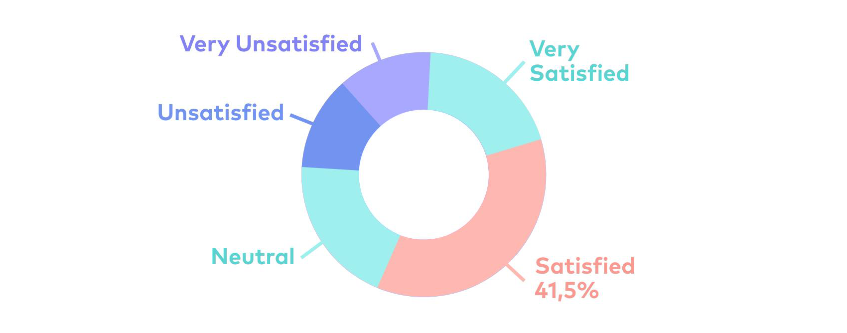 Customer Satisfaction Score