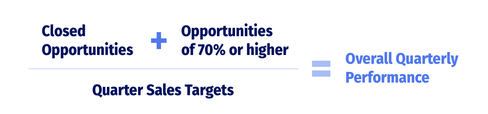 Overall Quarterly Performance