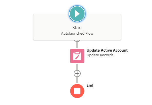 Auto-Launched Flows