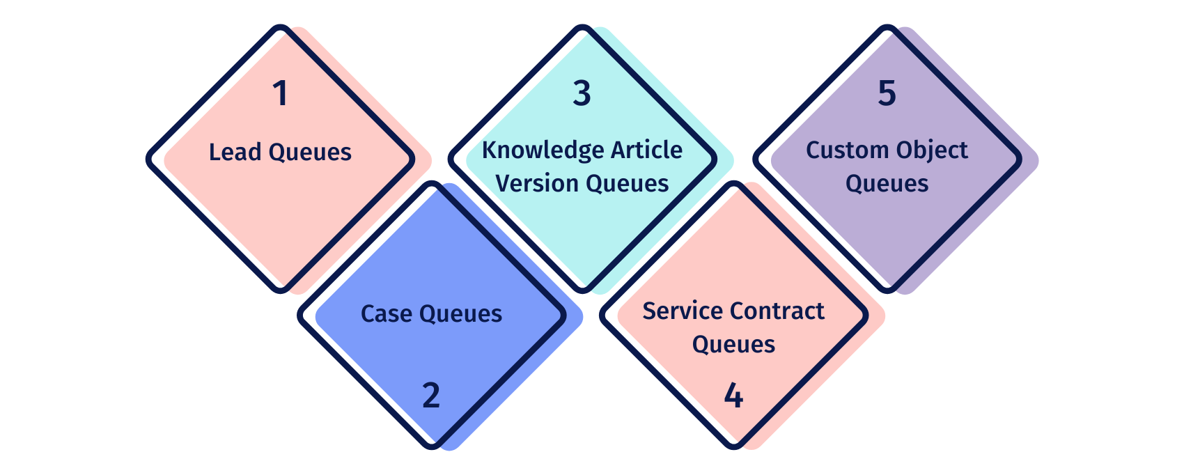 Types of Salesforce Queues