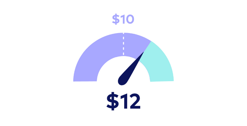 Cost per call